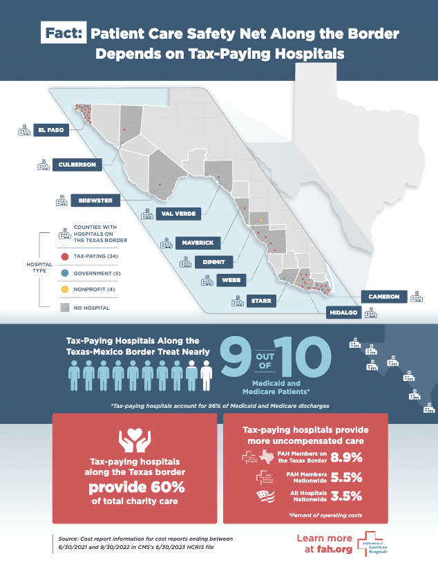 Patient Care Safety Net Along the Texas Border Depends on Tax-Paying Hospitals