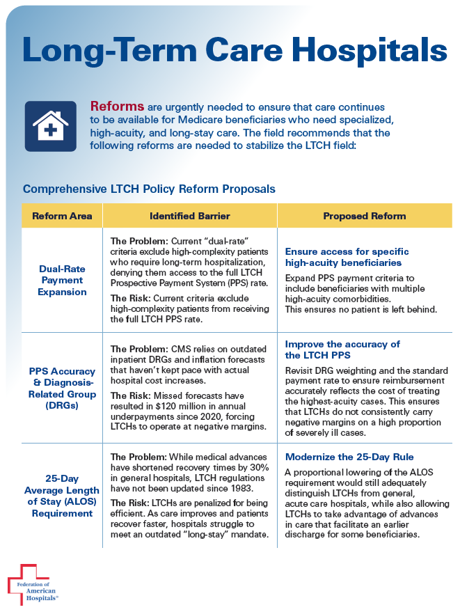 Long-Term Care Hospitals Infographic